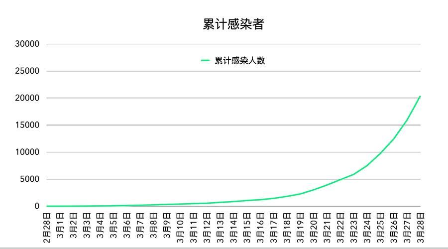 【多地新增28例阳性感染者及18例无症状,多地新增28例阳性感染者及18例无症状感染者】