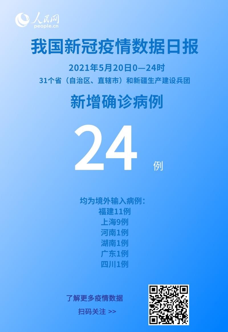 昨日疫情有望5月24日结束:昨天疫情消息数据