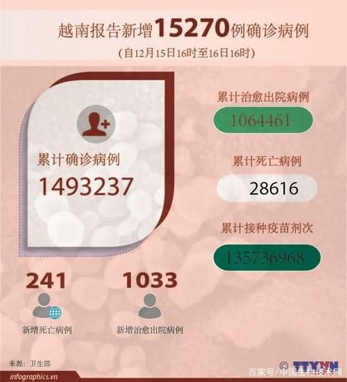 今日疫情31省新增情况:今日疫情国内31个省市新增情况