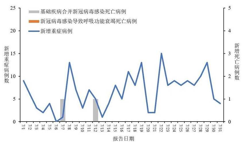 天津市通报27例重症详情/天津市新增2例具体信息
