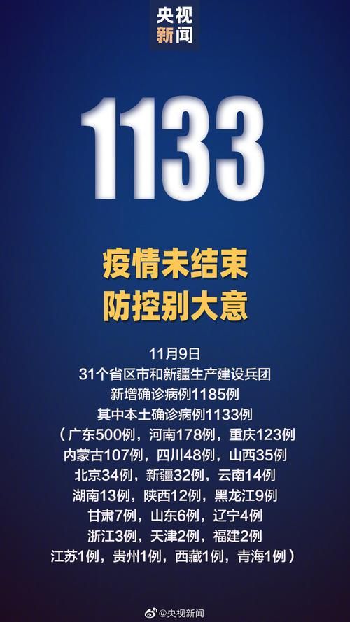 【31个省份昨日最新疫情数据,各省昨日新增病例】