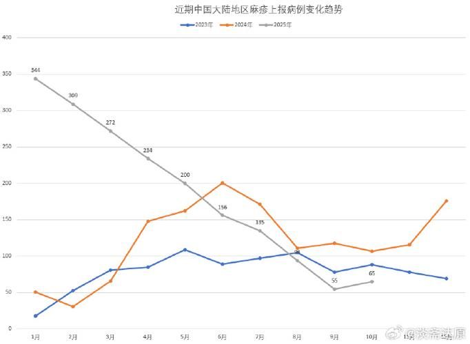 全球疫情高峰感染高峰进度查询/全球疫情高危地区