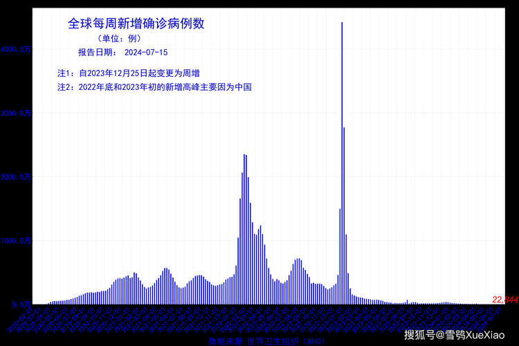 【31个省份近1天最新疫情数据,31个省份近1天最新疫情数据图】