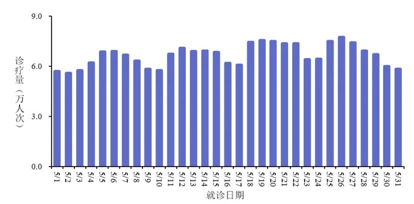 【31个省份近4天最新疫情数据,31省份最新新冠疫情】