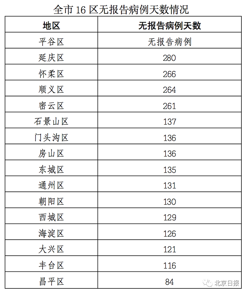 31省市增1例本土确诊(31省新增10例确诊1例为本土病例)