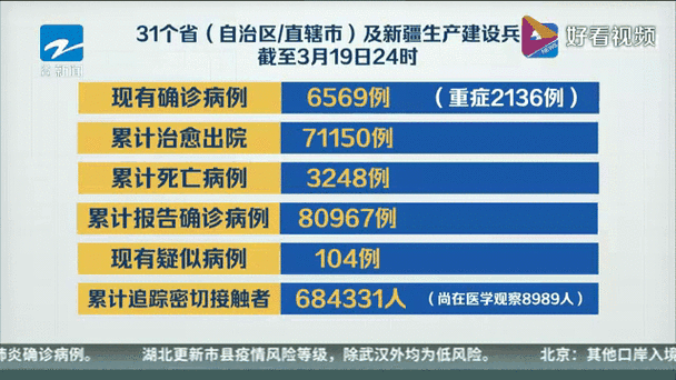 31个省份新增确诊24例均为境外输入(31省份新增25例境外输入确诊)