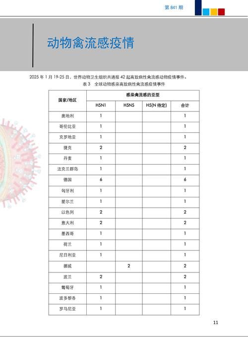 全国今冬最新疫情数据/全国今日疫情最新情况 最新消息通知