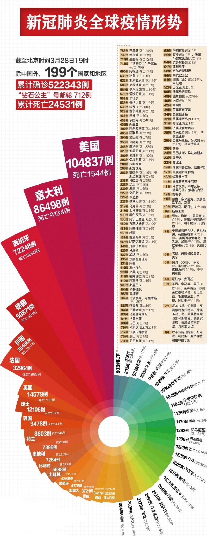 【全球疫情存反弹风险,国内疫情反弹的风险始终存在】