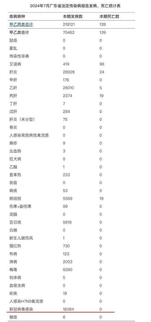 31省市新增9例确诊其中本土30例/31省区市新增确诊20例 本土6例