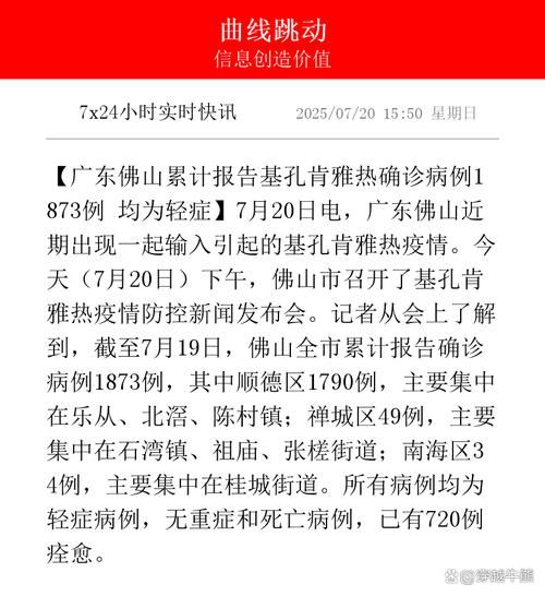  广东佛山三水区累计报告死亡病例6例:佛山三水疑似病例
