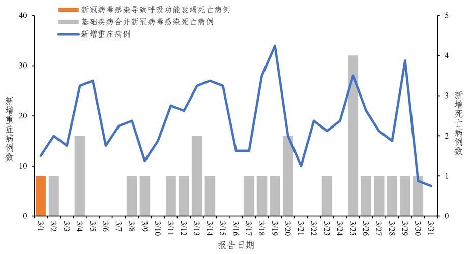 全国今日最新疫情数据_全国今日疫情新增情况