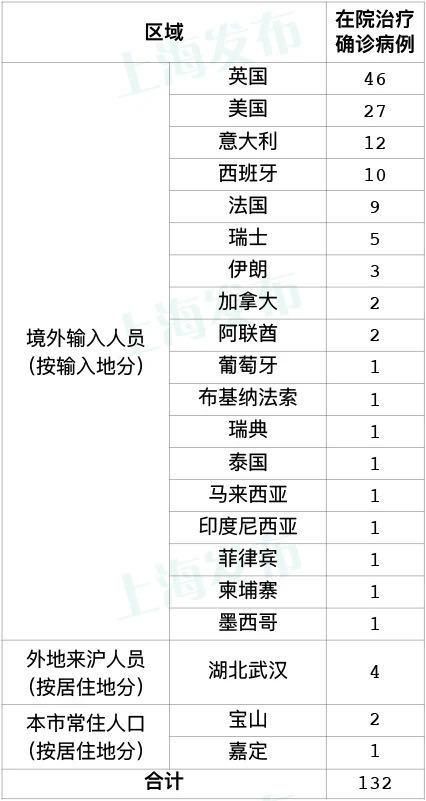 31省区市新增17例均为境外输入(31省区市新增7例境外输入病例)