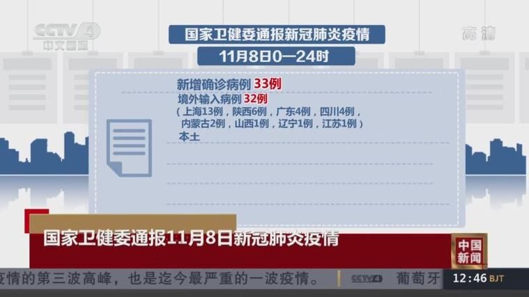 【多地新增确诊18例均为境外输入,多地新增确诊18例均为境外输入病例】