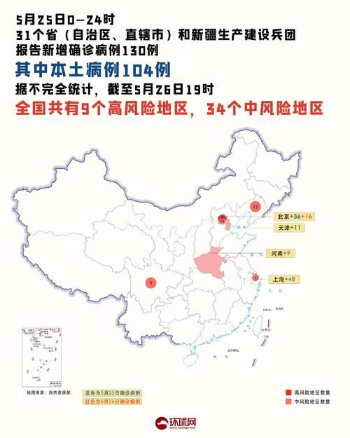  31省区市新增确诊9例含本土22例:31省区市新增本土确诊病例1例