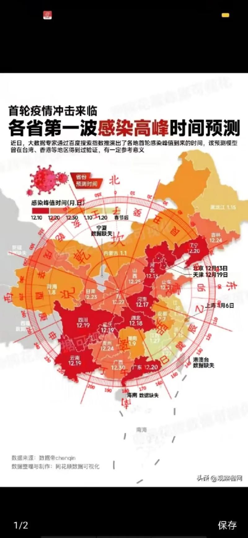 【31省市疫情高峰感染高峰进度查询,全国疫情高峰期地区有哪些】