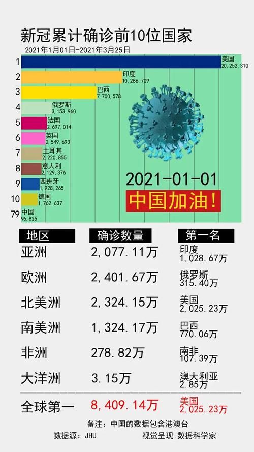 【全球新增确诊5例含本土12例,全球新增确诊人数】