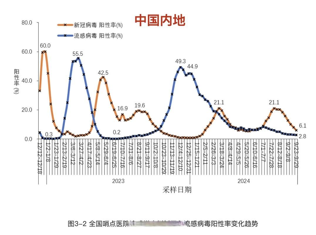 31省近期最新疫情数据/31省最新疫情情况