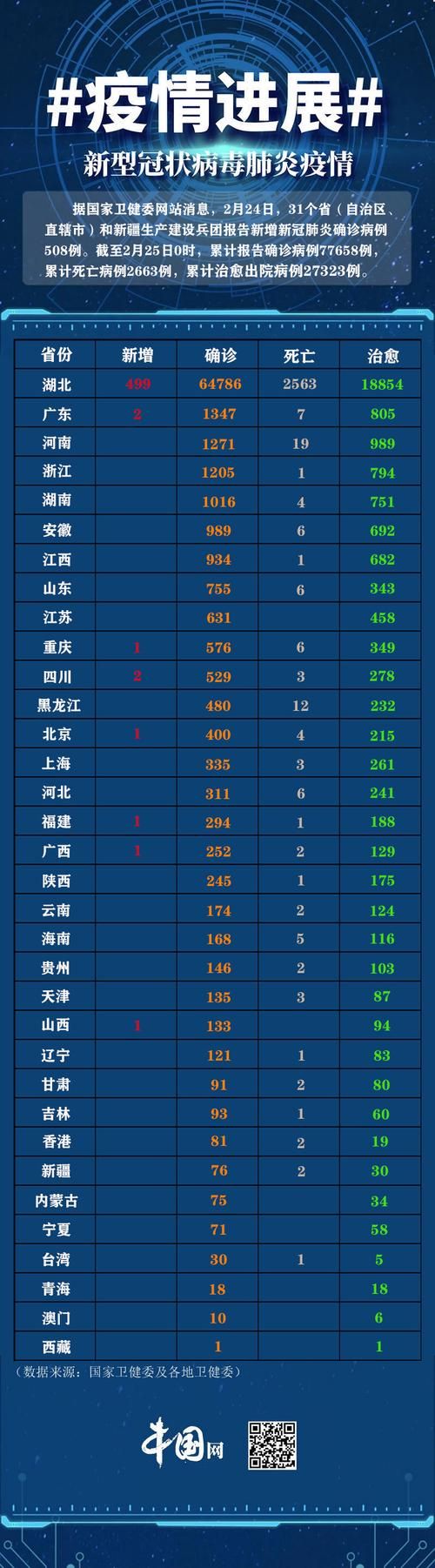 全国新增核酸阳性7例_全国 新增 新冠