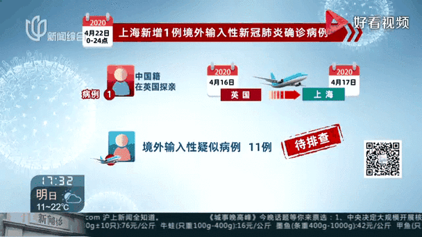 全球新增6例均为境外输入(全球新增6例均为境外输入病例)
