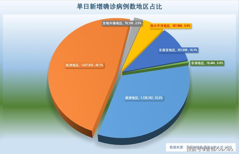 全球近5天最新疫情数据(全球近5天最新疫情数据统计)