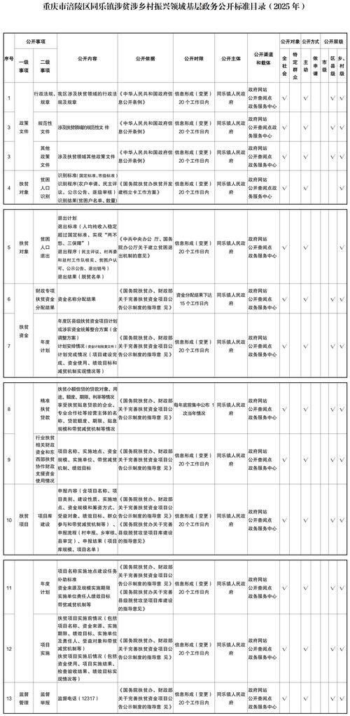 四川省攀枝花市仁和区什么时候可以管控区/攀枝花市仁和区的区号是多少