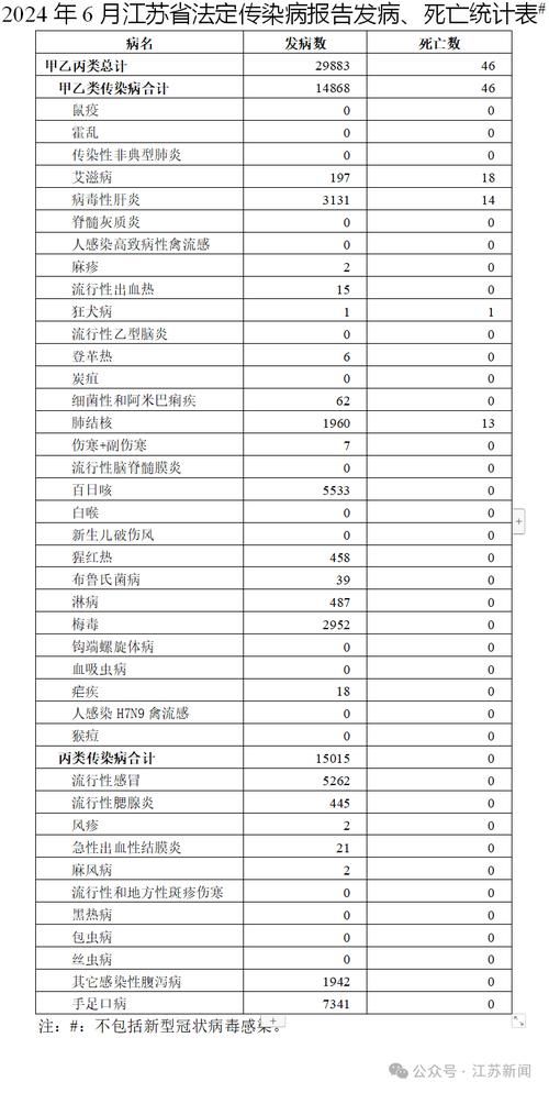 【宜春市累计报告核酸阳性2例,宜春有一例新型肺炎】