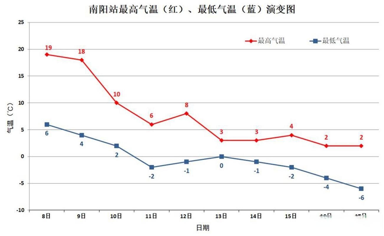 南阳市昨日新增感染趋势蔓延_南阳新增1例
