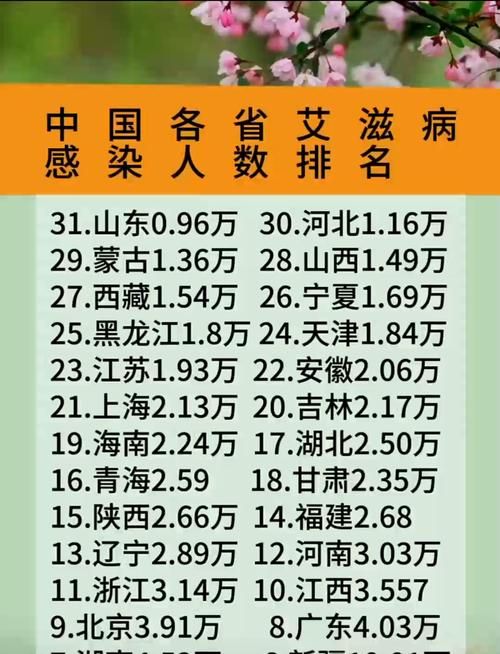 31省份新增12例无症状感染者涉13省市/31省新增2例无症状患者