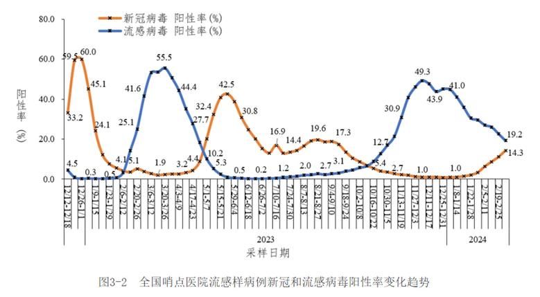 专家:湖北武汉新洲区每年或现多个感染高峰/武汉新洲区最新疫情