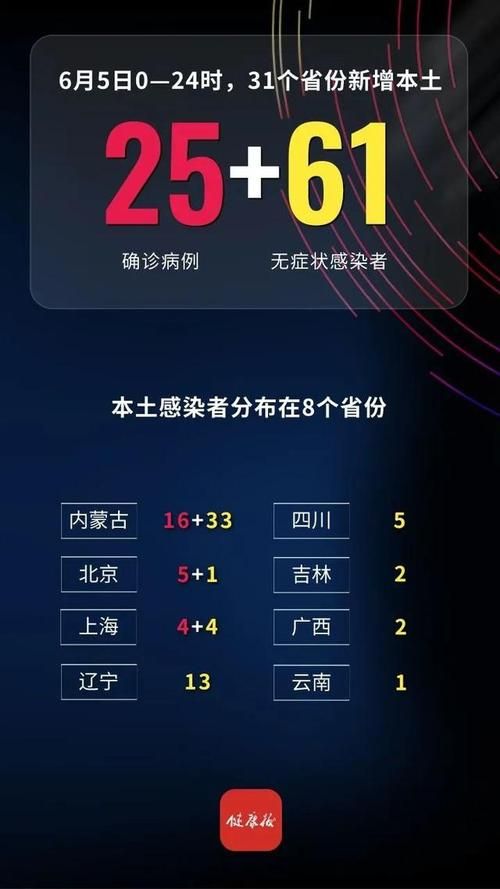 31个省份新增26例重症涉17省市(31个省份新增确诊25例 本土病例9例)