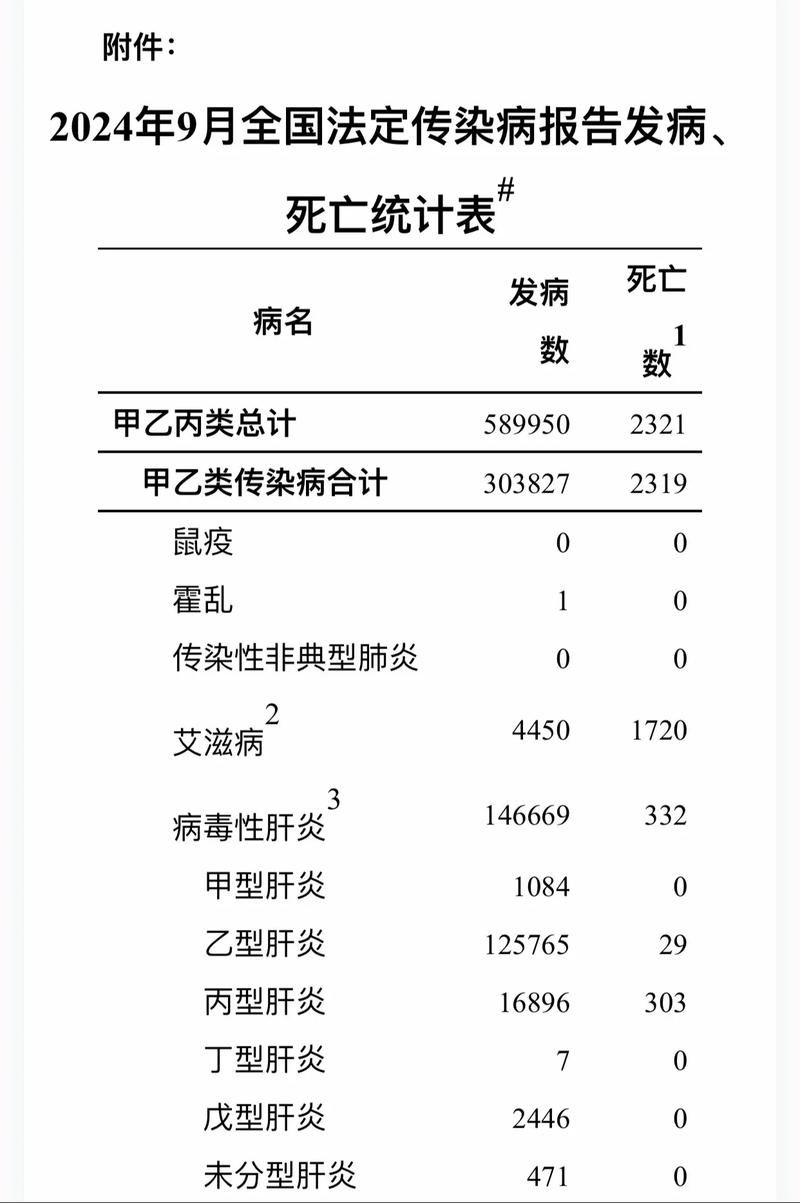 【31省市新增2例死亡病例及10例无症状,全国新增死亡一例】
