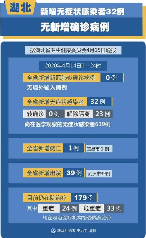 【31省份新增12例阳性感染者及6例无症状_31省新增确诊42例,无症状47例】