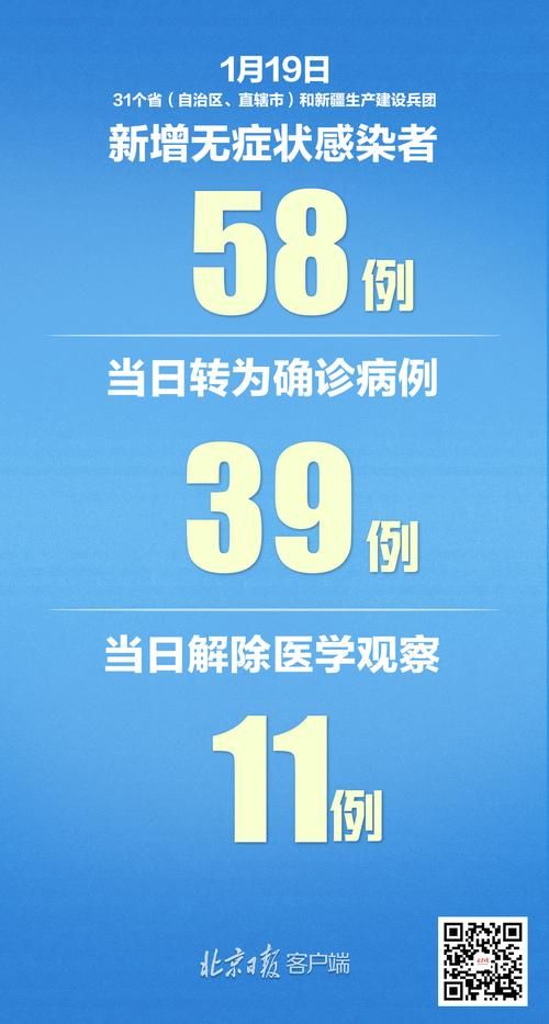 今日疫情全国新增情况(今日疫情国内31个省市新增情况)