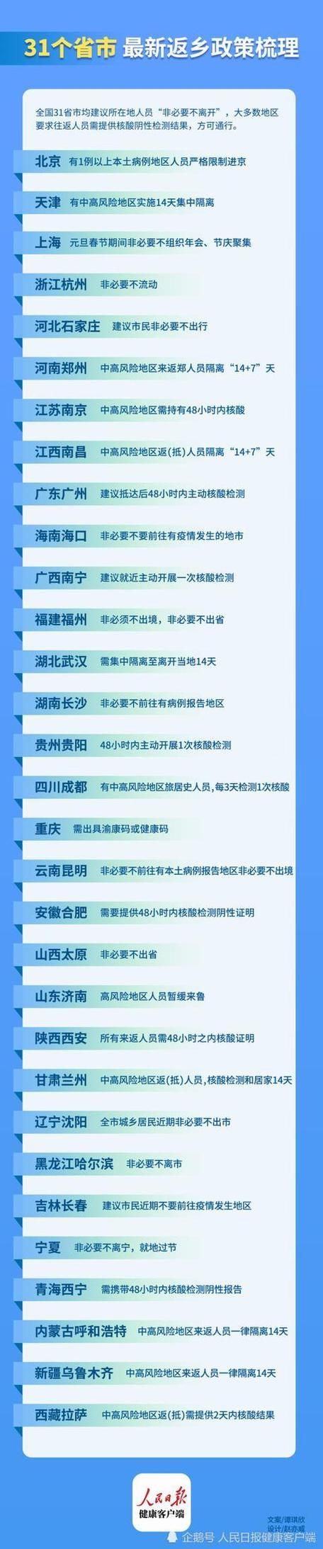 31个省份新增死亡病例2例/国内新增死亡2例