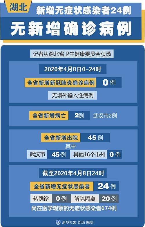 河北衡水饶阳县近期新增10例无症状感染者(衡水饶阳新冠肺炎)