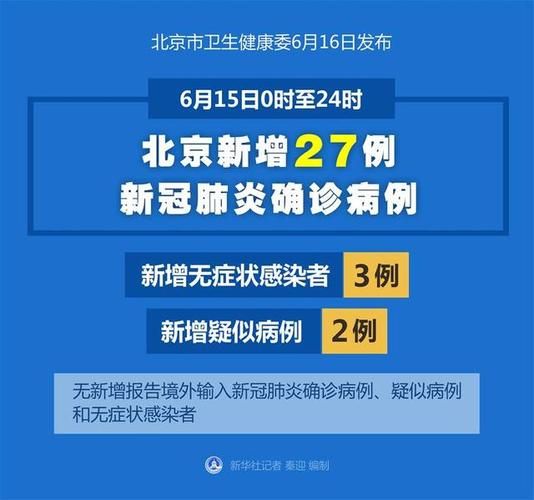 全国新增确诊15例含本土27例_全国新增确诊15例含本土27例吗