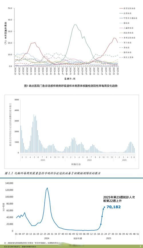 31省份今日最新疫情数据/31省疫情最新数据统计