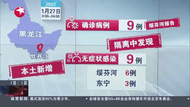 31个省份6月14日新增9例无症状感染者:31省增本土117例45无症状