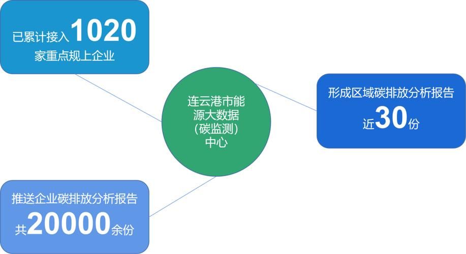 江苏连云港连云港经济技术开发区最新活动轨迹:寻找同轨迹人员的简单介绍
