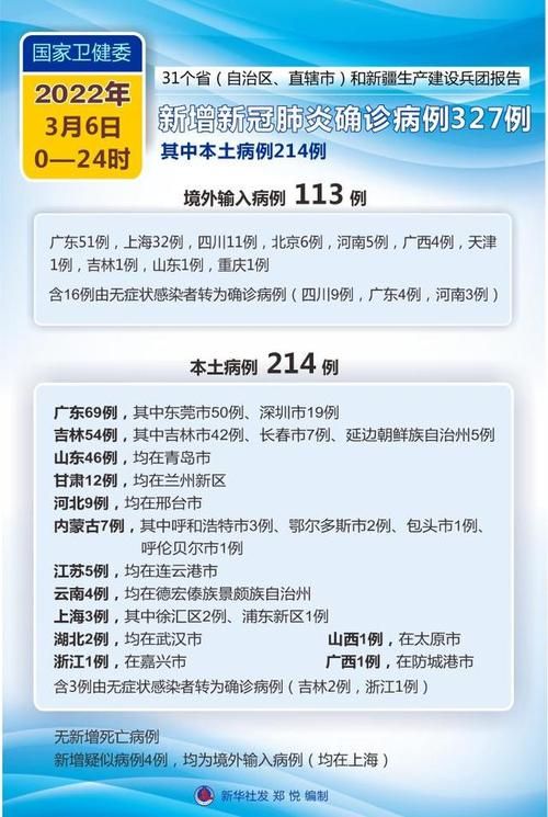 【31省区市新增核酸阳性7例,31省区市新增新冠肺炎7例】