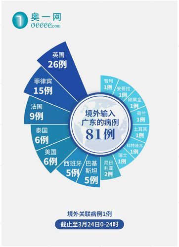 【5地新增8例均为境外输入,31省新增5例 均为境外输入】