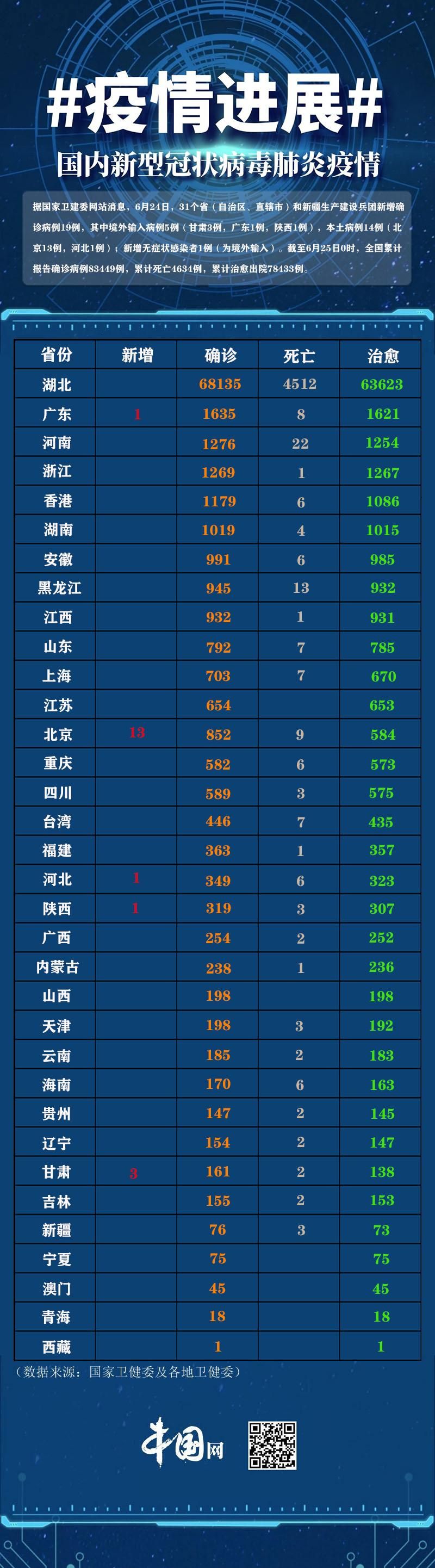 【31个省份新增13例无症状感染者涉25省,31省份无症状感染者36例】