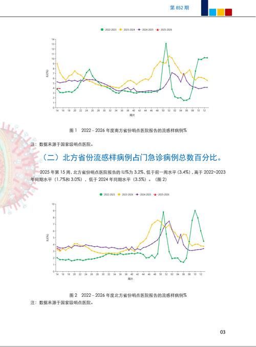 2地今冬最新疫情数据/2地今冬最新疫情数据报告