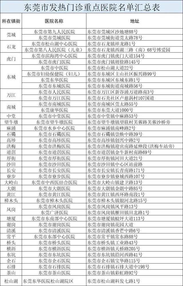 广东省肇庆市高要区今日境外输入轨迹公布_肇庆高要未来15天查询