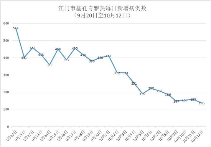 广东江门最新疫情数据：寻找同轨迹人员_广东江门新增病例