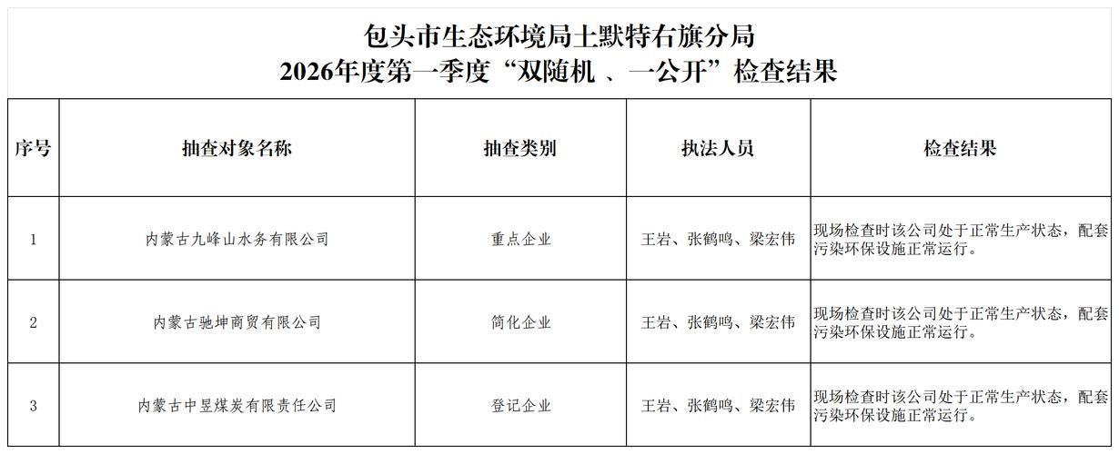 【警方通报内蒙古自治区包头土默特右旗疫情最新情况_包头市土右旗新鲜事】