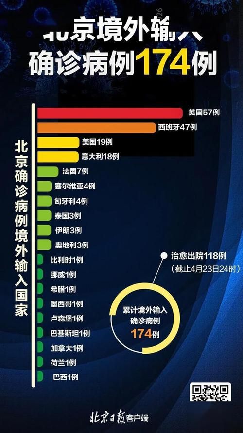 【31省区市新增10例无症状感染者涉24省市_31省区市新增无症状感染者36例】