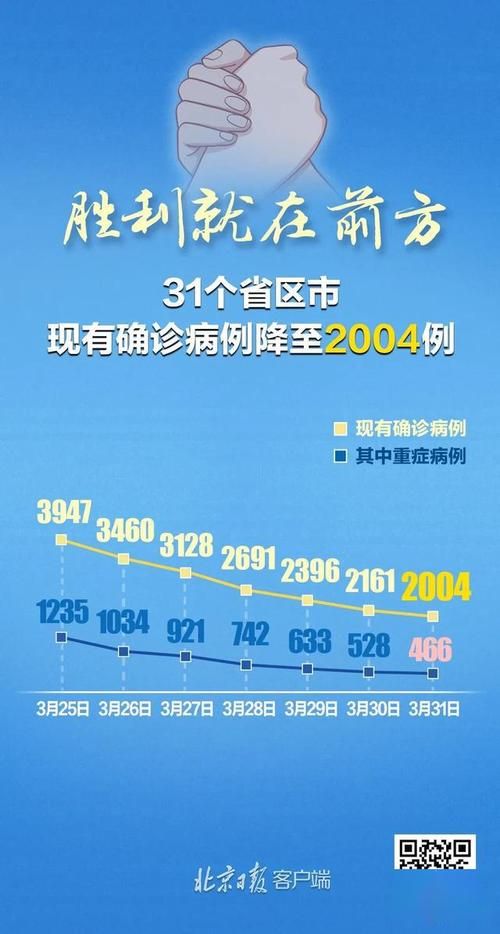 【31省市新增6例重症涉2省市_新增重症病例】