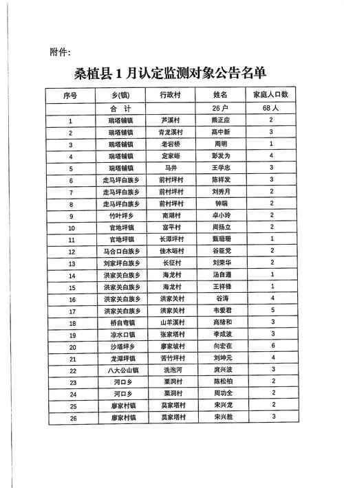  桑植县足不出户标准最新公布:桑植县怎么样
