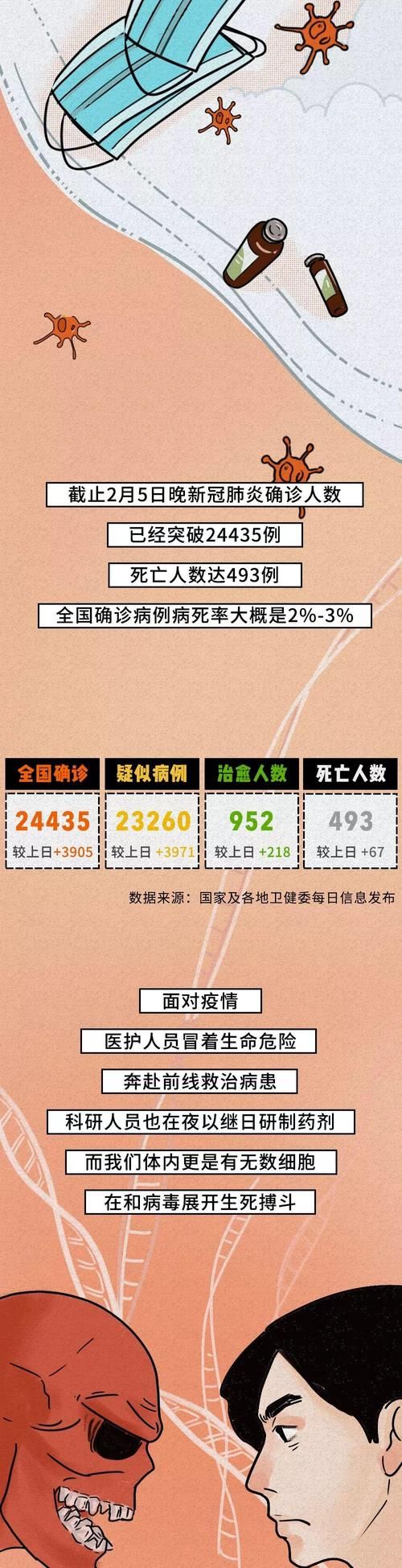 全球新增1例阳性感染者涉30省(全球新增新型肺炎病例)